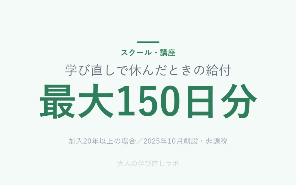 学び直しで休んだときの給付 は 最大150日分（加入20年以上の場合／2025年10月創設・非課税）