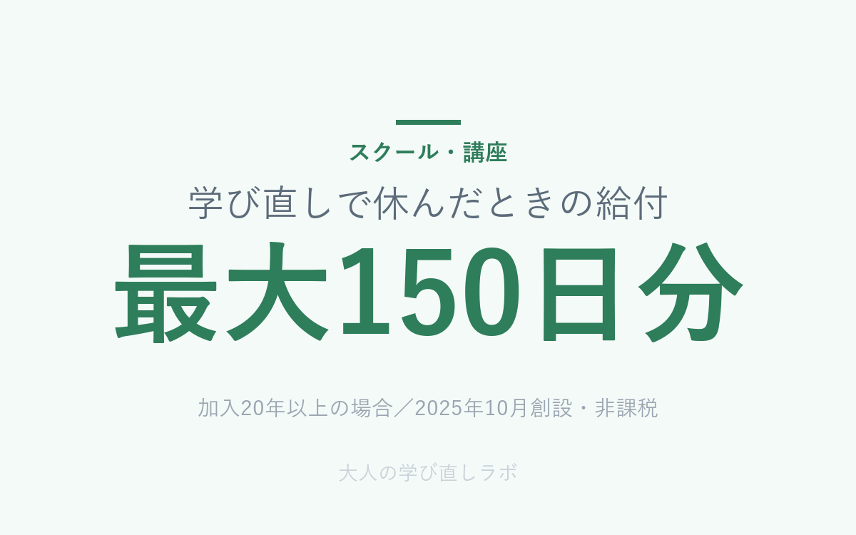 学び直しで休んだときの給付 は 最大150日分（加入20年以上の場合／2025年10月創設・非課税）