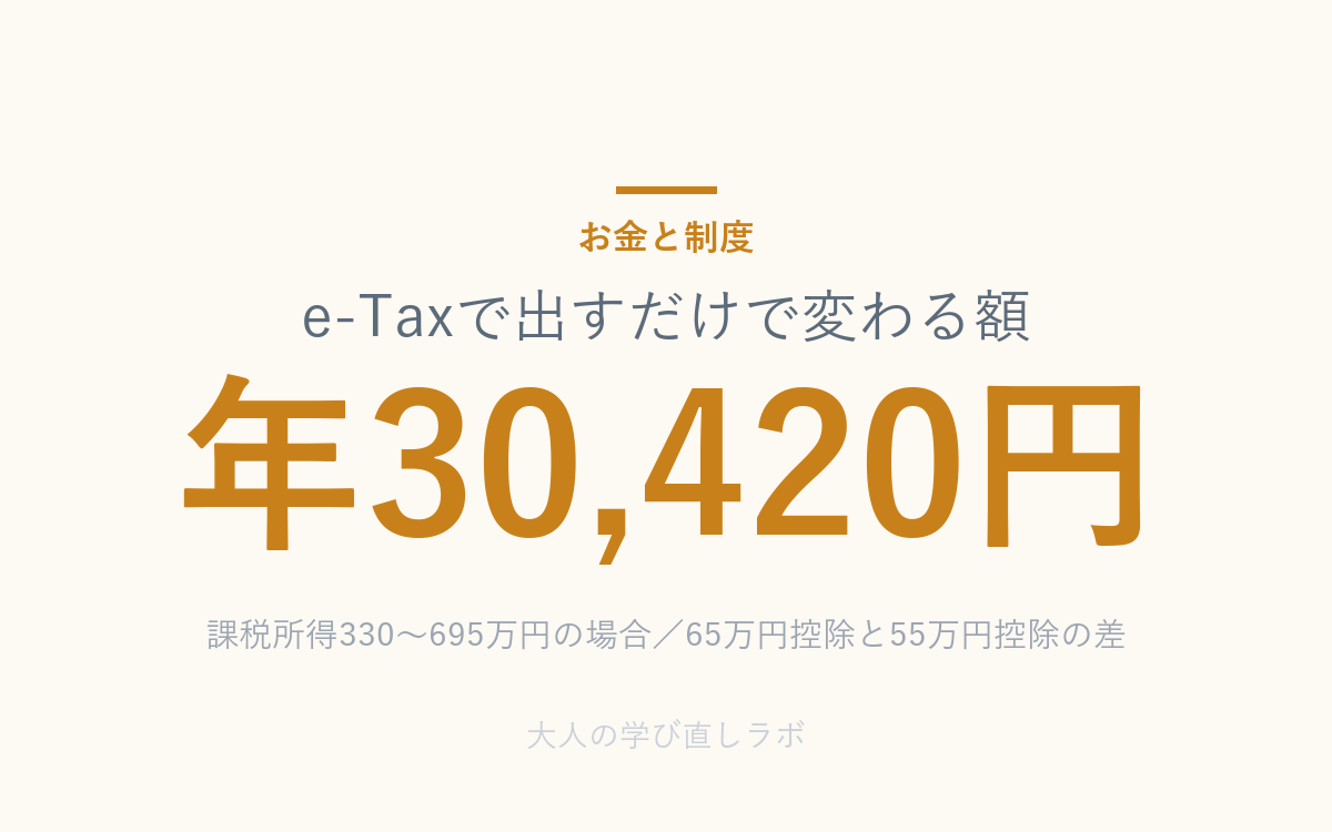 e-Taxで出すだけで変わる額 は 年30,420円（課税所得330〜695万円の場合／65万円控除と55万円控除の差）