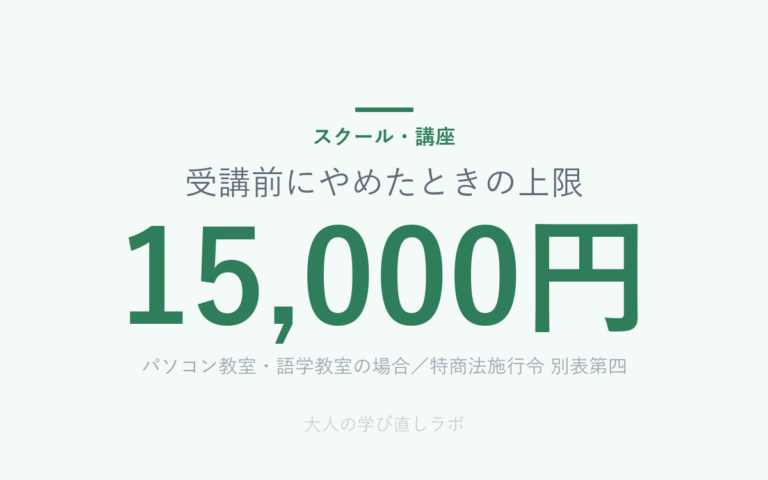 受講前にやめたときの上限 は 15,000円（パソコン教室・語学教室の場合／特商法施行令 別表第四）
