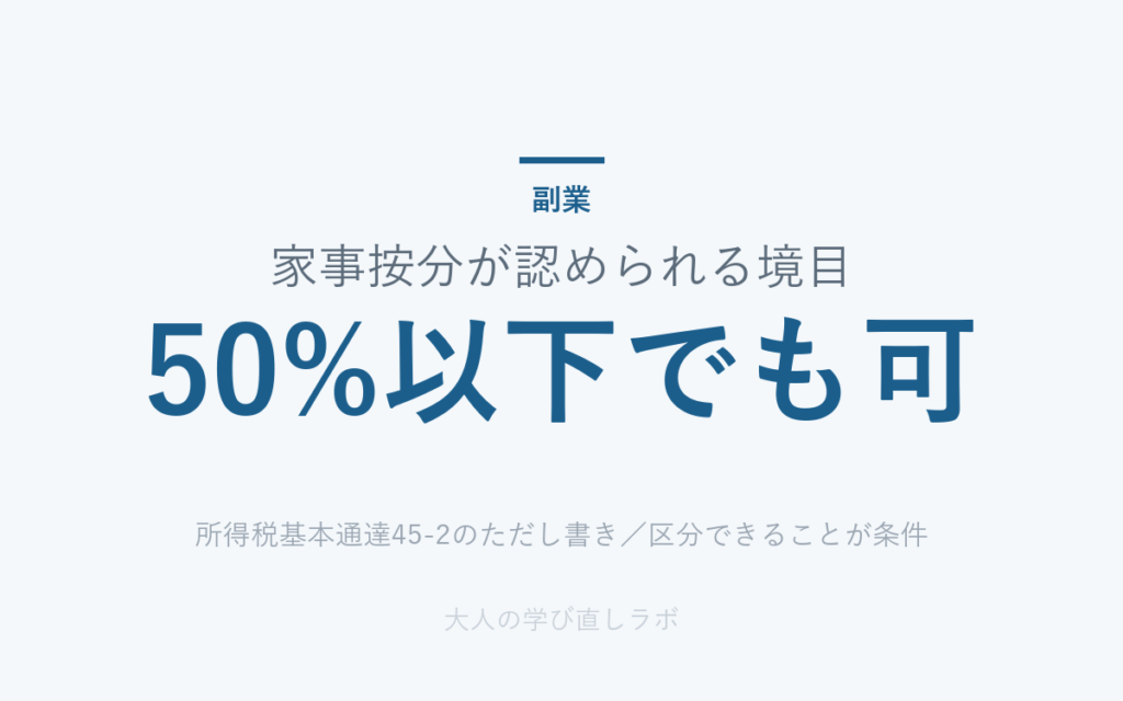 家事按分が認められる境目 は 50%以下でも可（所得税基本通達45-2のただし書き／区分できることが条件）