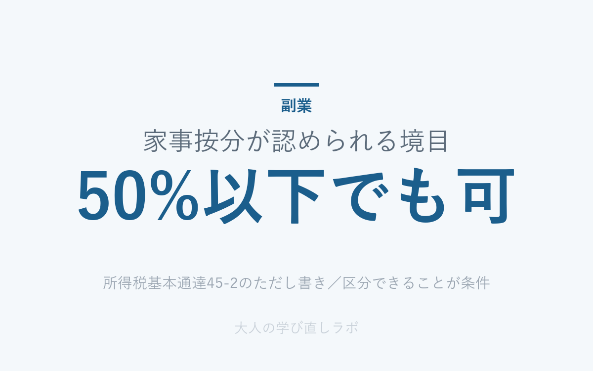 家事按分が認められる境目 は 50%以下でも可（所得税基本通達45-2のただし書き／区分できることが条件）